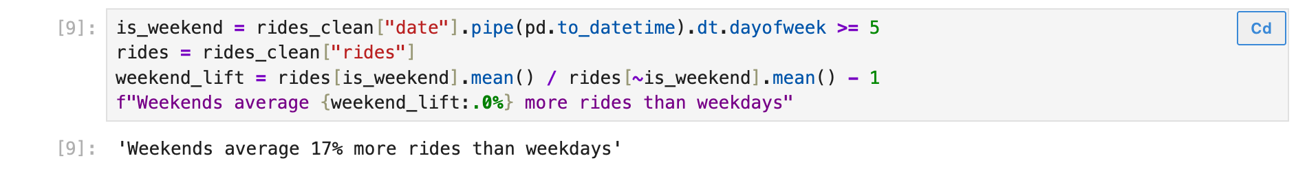 A Cd cell with four lines of hand-written pandas that compute how much busier weekends are than weekdays, and its output: Weekends average 17% more rides than weekdays